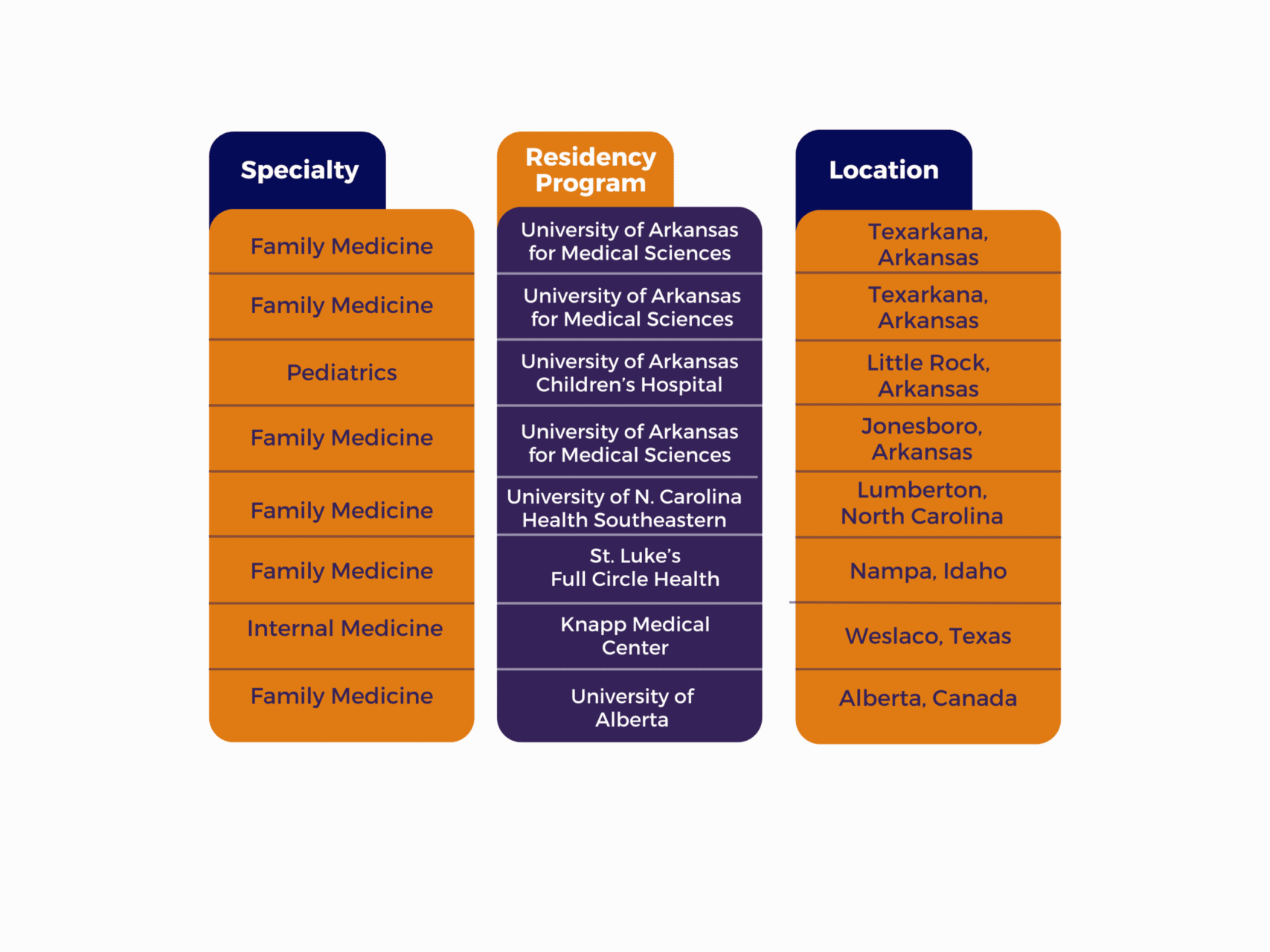 Match Day Success Table 2024