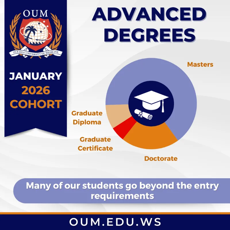 january 2026 cohort slide showing advanced degress aquired with masters being the largest group