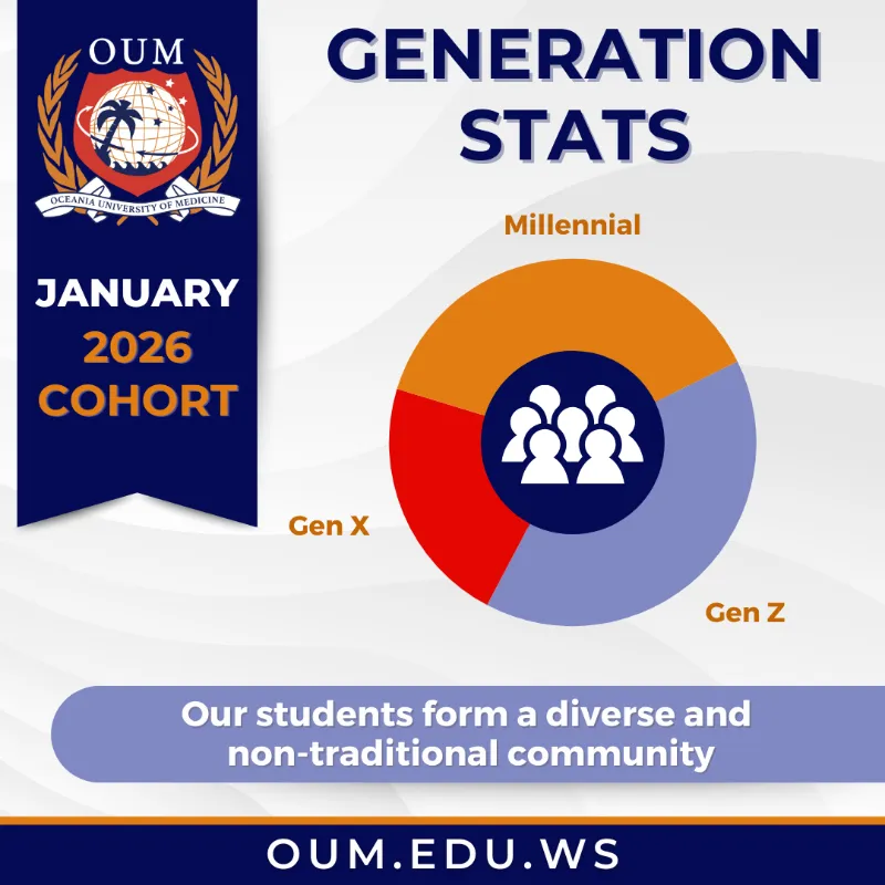 january 2026 cohort slide showing generation stats with millenial and genz being equal and genx the smallest