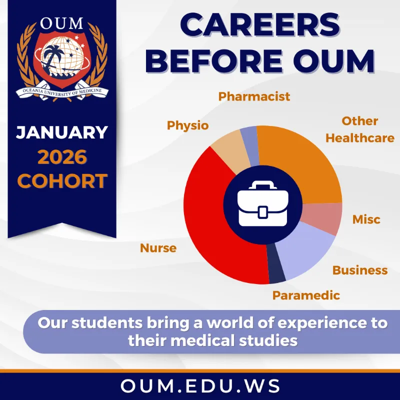 january 2026 cohort slide showing students various careers before attending oum
