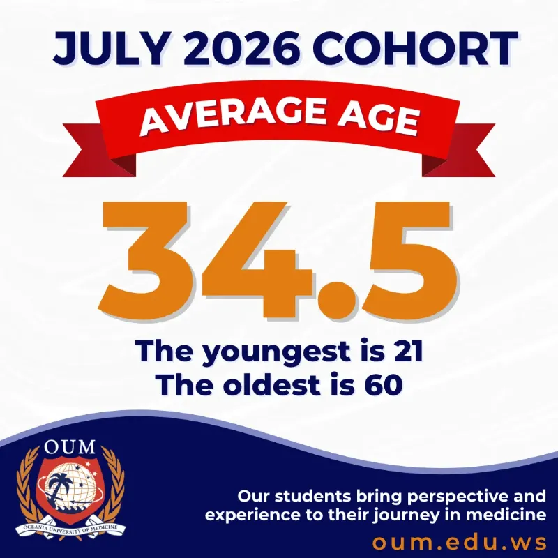 july 2026 cohort 57 average age