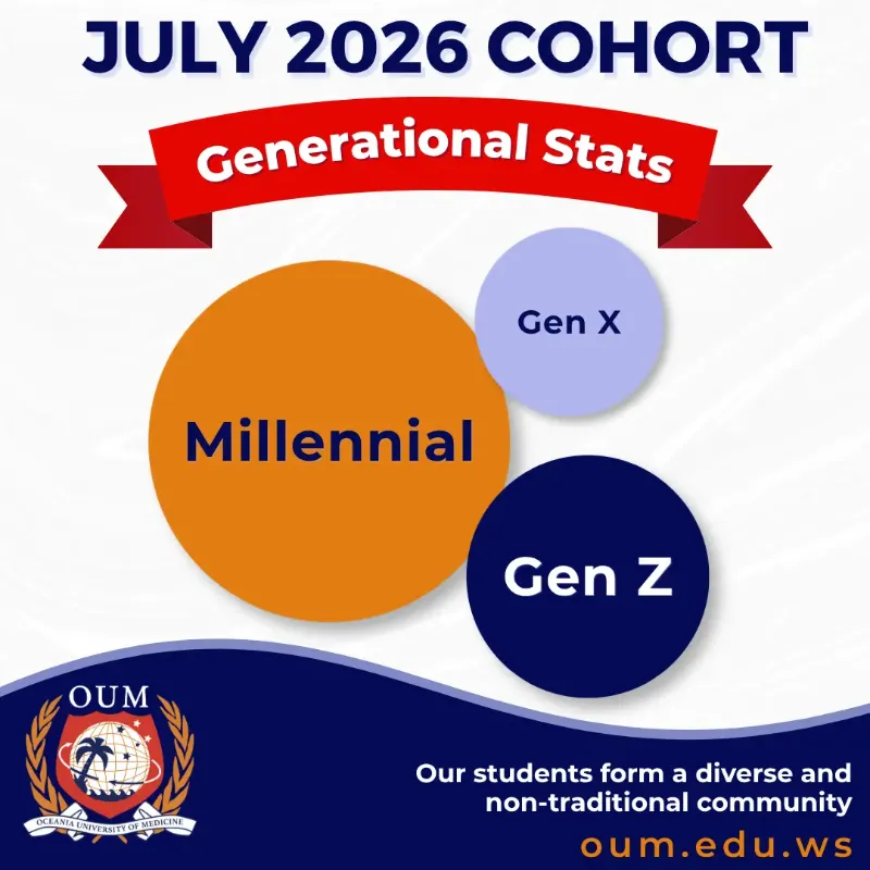 july 2026 cohort generational stats